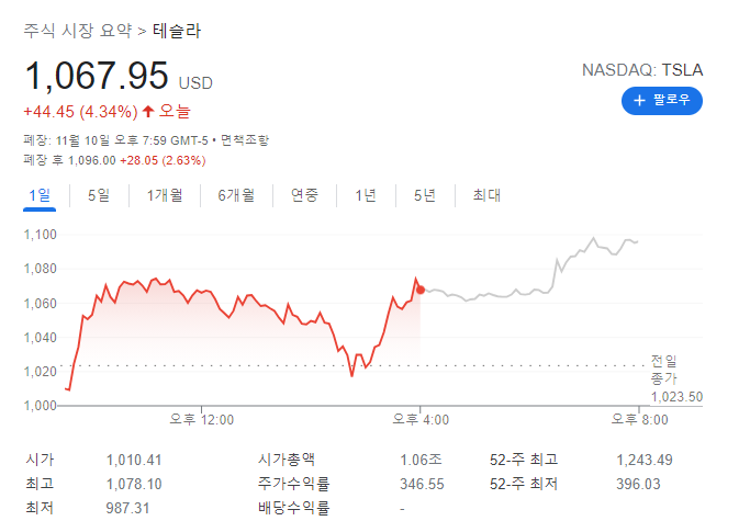 일론머스크 테슬라 스톡옵션 행사 관련 공시 완벽 분석