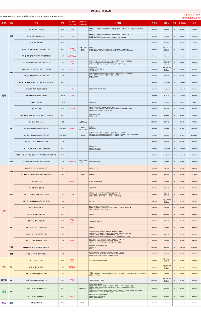 (즉출)신차 차량 리스트 _2022.10.20 기준_렌탈셀러카
