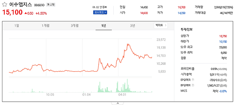 러시아 백신 관련주 대장주 TOP7