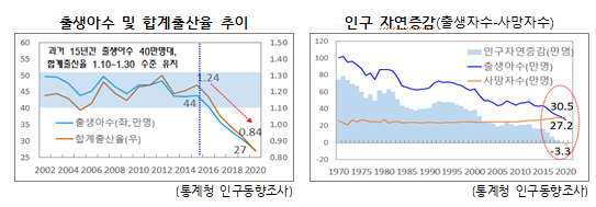 [교육부] 제14차 사회관계장관회의 개최(전국민 평생학습체제 지원방안)