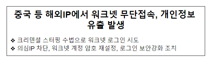 중국 등 해외IP에서 워크넷 무단접속, 개인정보 유출 발생