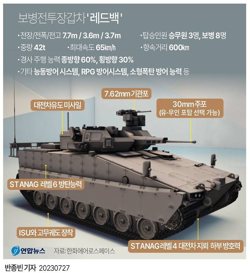 한화 에어로스페이스, 47억 불 규모 호주 최대 국방사업 수주 VIDEO: Australia awards South Korea's Hanwha $4.7 bln defence contract