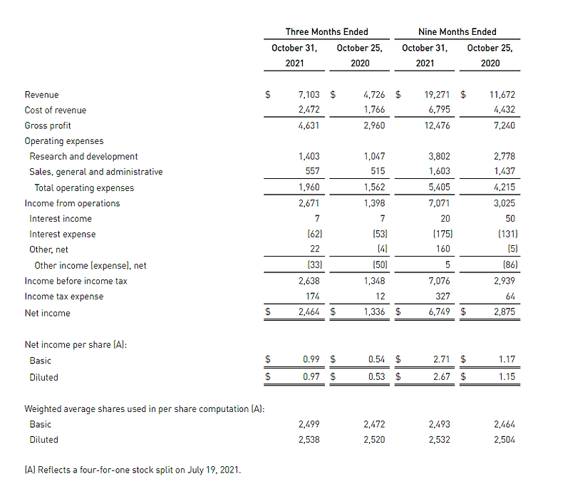 엔비디아 3분기 실적발표 정리 [NVIDIA 21y 3q Earnings]
