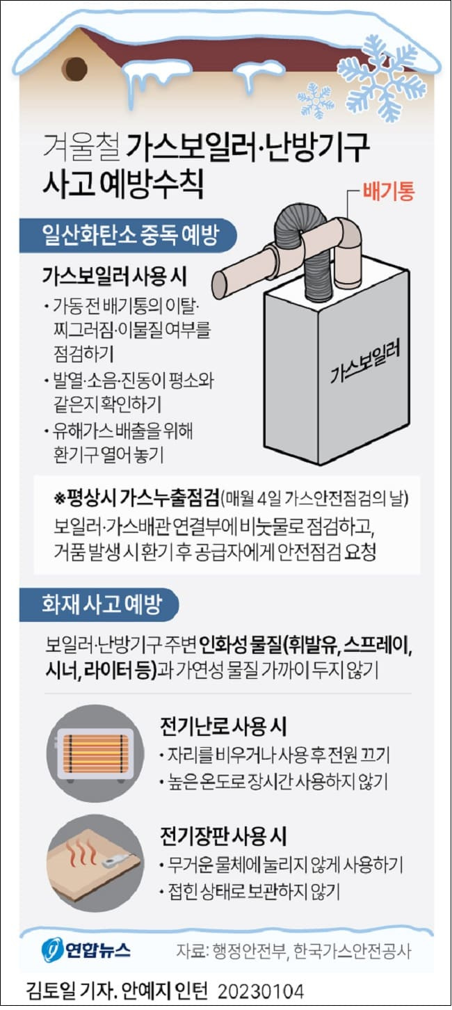 동절기 가스보일러·난방기구 사고 예방수칙 ㅣ 보일러 24시간 틀어도 난방비 적게 나오는 법