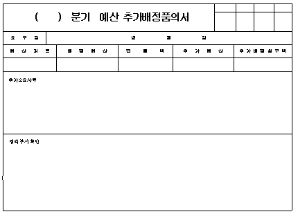 분기 예산 추가배정 품의서 양식