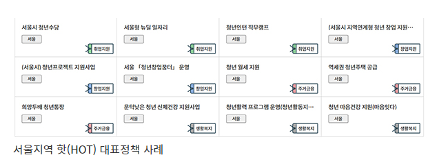 지역별 대표 청년정책을 한 눈에…‘핫(HOT)’ 청년정책(온라인청년센터서 제공…실시간 무료상담·안내도)