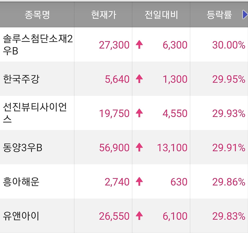 오늘의 특징주 정리 220217 / 한국주강 주가 / 선진뷰티사이언스 주가 / 흥아해운 주가