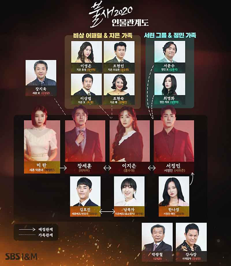 불새2020 인물관계도