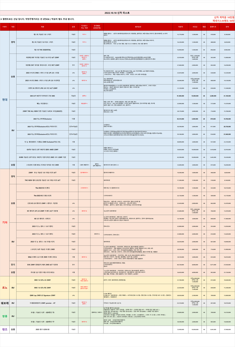 (즉출)신차 차량 리스트 _2022.10.18 기준_렌탈셀러카