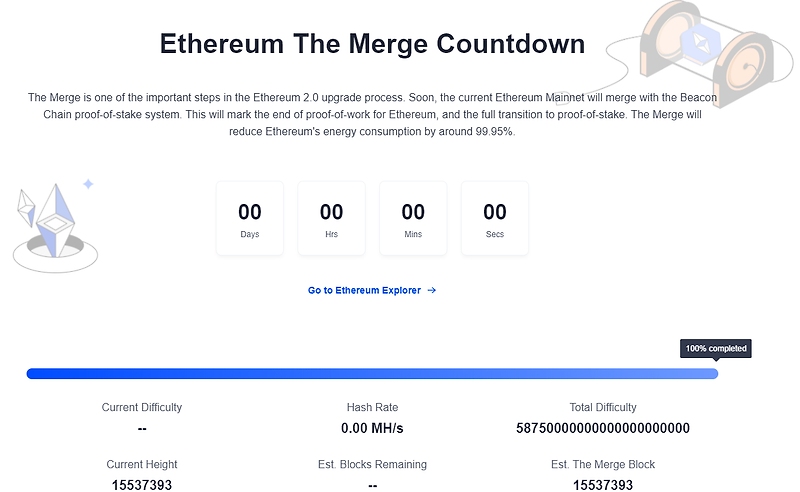 이더리움 머지 완료(Ethereum The Merge)