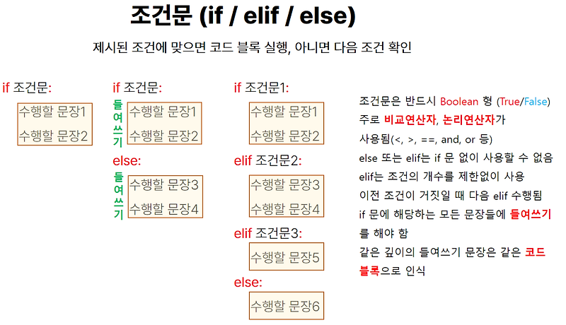 [데이터 분석][Python] 파이썬 기초 문법 (4) - 조건문 if elif else 반복문 while for in