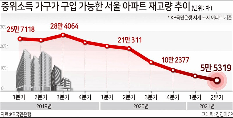 거래절벽’  서울 부동산 시장...오를 수 밖에 없는 이유들