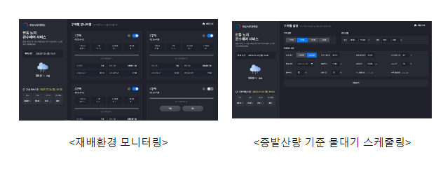 기상정보 활용 ‘자동 땅속 물대기’ 기술 개발