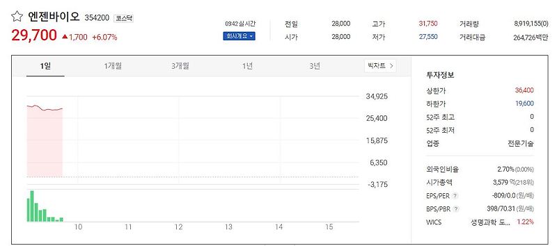 엔젠바이오 상장 주가 전망