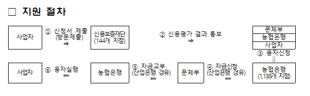 영세 중소 관광업체 금융 지원 강화해 조기 회복 돕는다_문화체육관광부