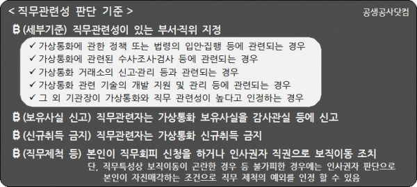 공무원 가상화폐 보유·거래 금지… 전면 실태조사