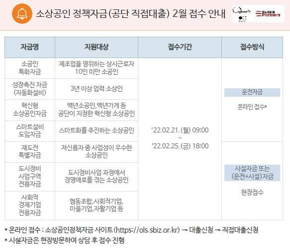 2022년 2월 소공인특화자금 신청 안내