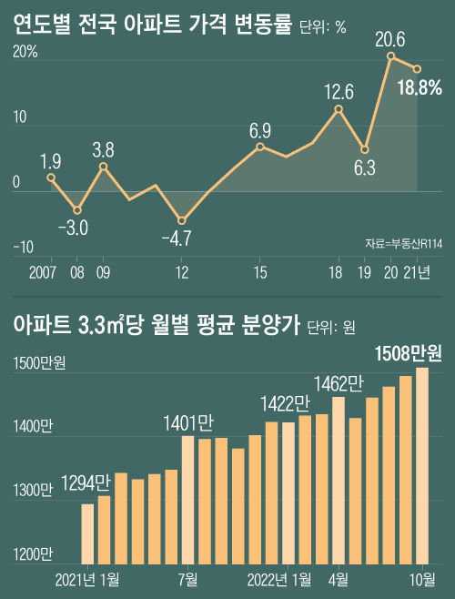 “청약 포기하고 입주권 삽니다”