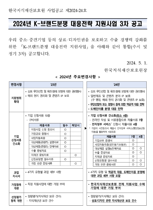 2024년 3차 K-브랜드분쟁 대응전략 지원사업 공고