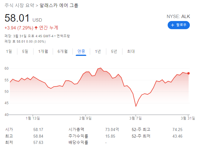 미국주식 1분기 10%이상 수익낸 12개 종목들 [First-Quarter Winners]