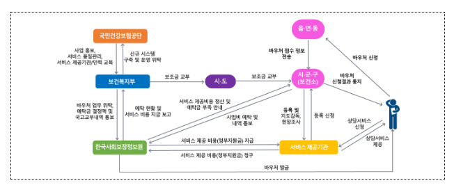 7월부터 우울·불안 등 겪는 국민에게 전문 심리상담 서비스 제공