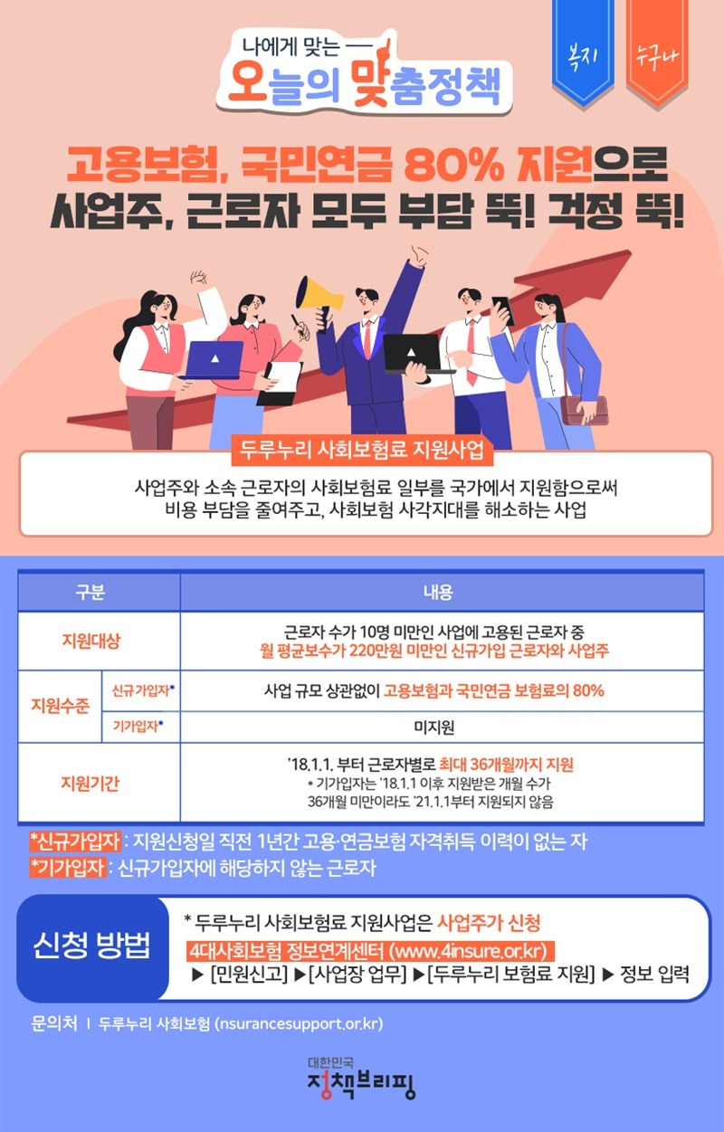 [정책브리핑] 사회보험료의 80%를 지원해준다고? 두루누리 사회보험료 제도