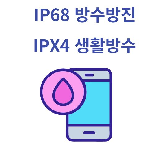 IP68 방수 방진 등급 목적 IPX4 생활 방수