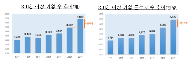 2023년 고용형태공시 결과 발표