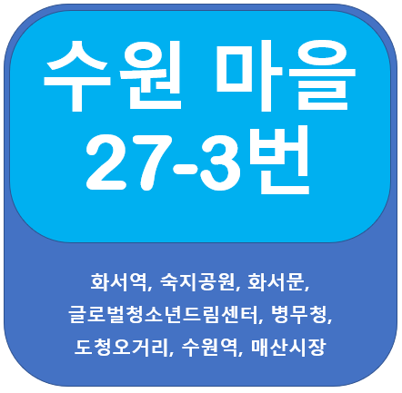 수원 27-3번 마을버스 노선 안내, 화서역, 수원역, 매산시장