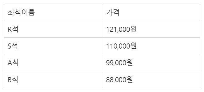 미스터트롯 콘서트 가격 정보
