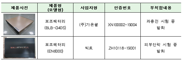 차량용 블랙박스 보조배터리 2개 제품 리콜명령