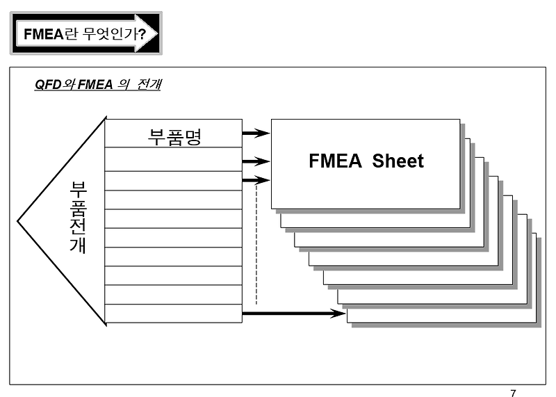 FMEA 추진교안