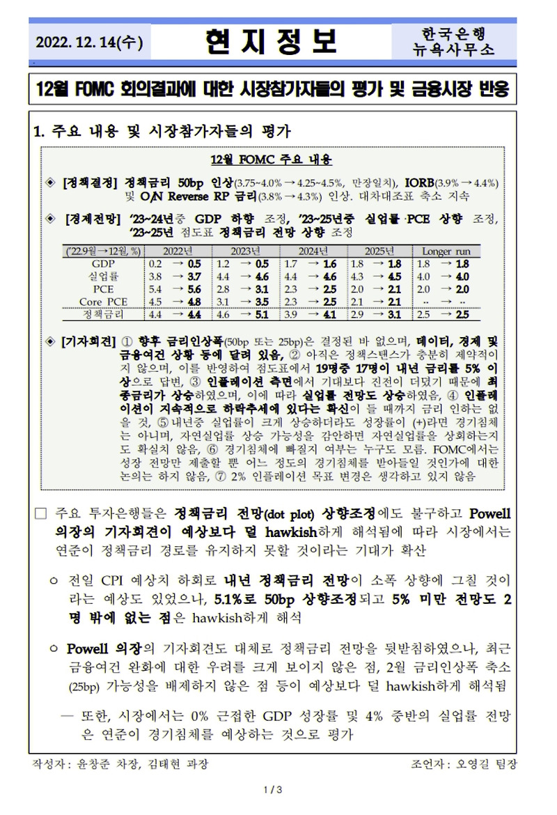 한국은행 뉴욕사무소에서 평가한 12월 FOMC