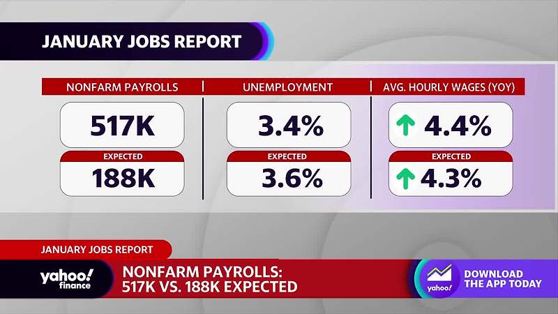 래리 서머스의 고용지표 평가 [Nonfarm-payroll]