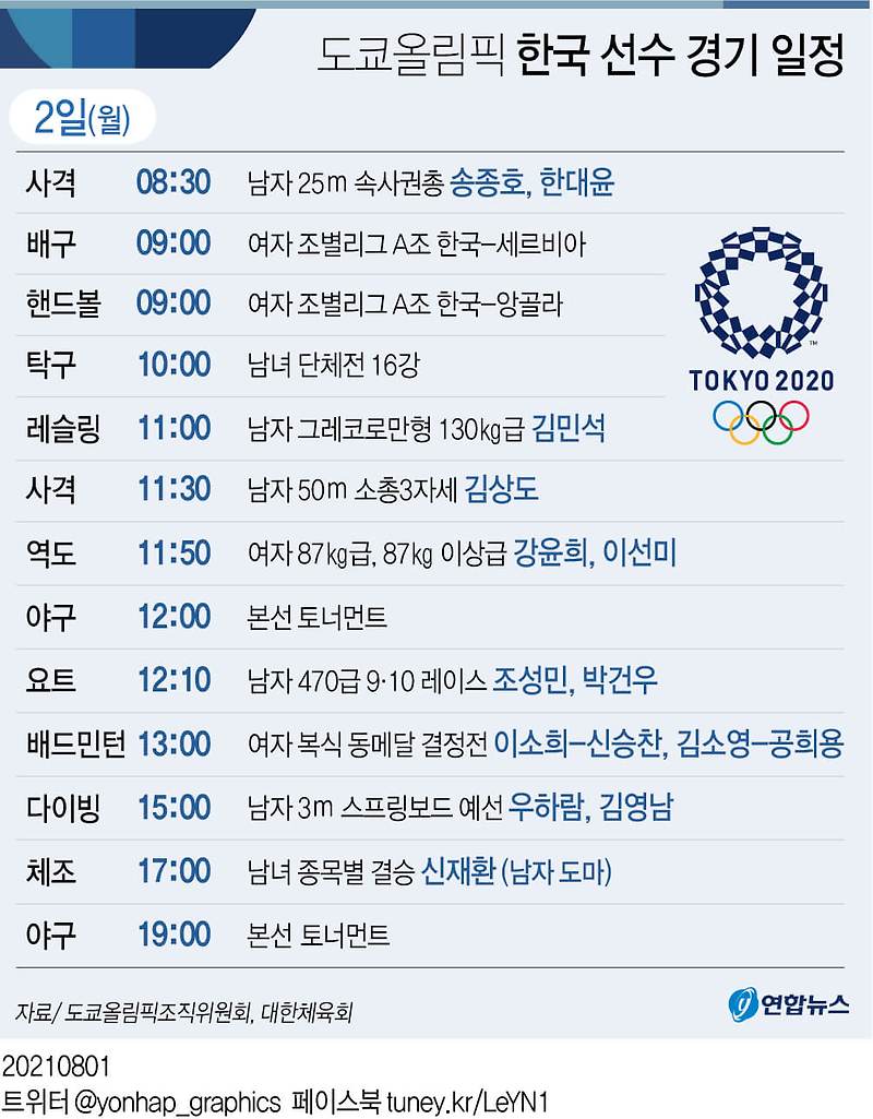 [2020 Tokyo Olympic] 도쿄올림픽 한국 선수 경기 일정(2일)