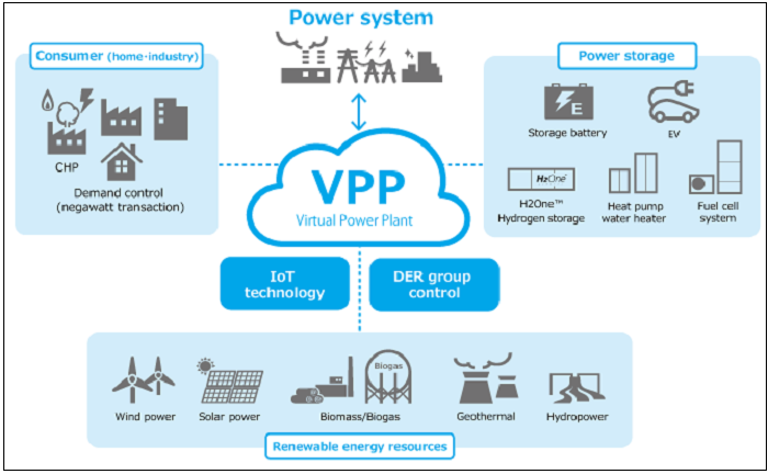 가상발전소(VPP)란?..그리고 미래 VIDEO:Virtual Power Plant (VPP)