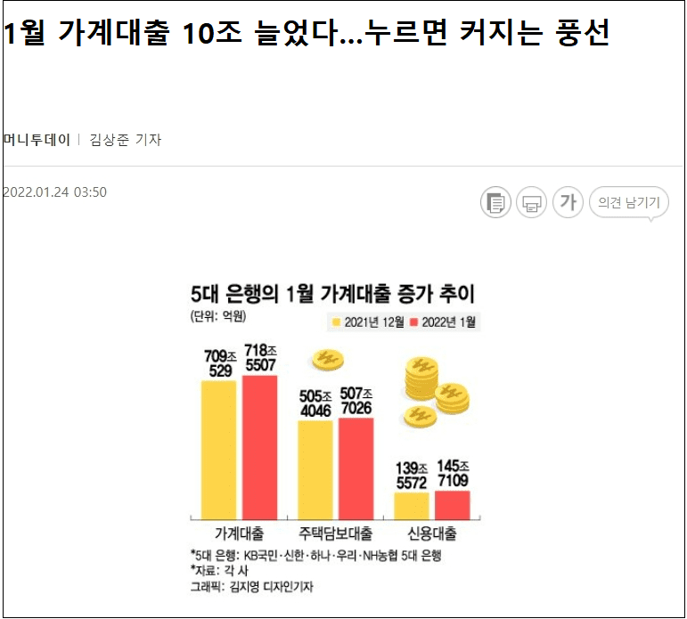 [한국경제 왜 이러나] 5대 은행 가계대출액 급증 l 폭등하는 물가