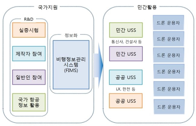 [K-드론시스템] 드론 활용도 높인다 [국토교통부]