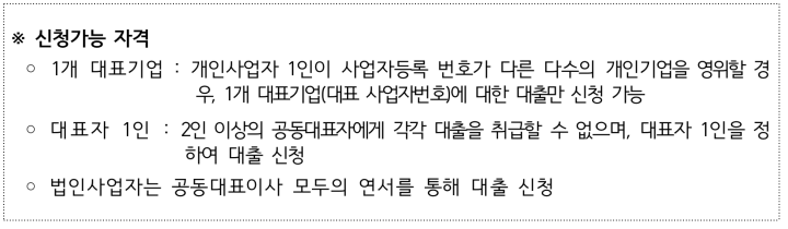 저신용 소상공인 대출 _ 융자 긴급 지원_ 자격 및 절차 완벽 정리 #122