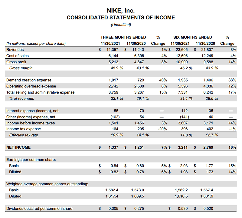 나이키 실적 발표 리뷰 [NIKE Earnings Review]