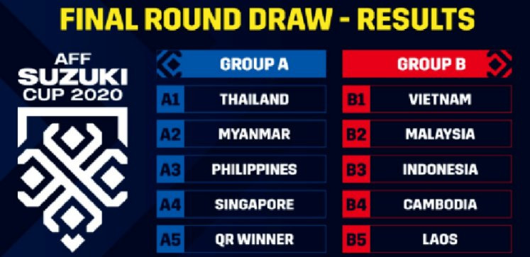 스즈키컵서 성사된 코리안 더비 박항서 vs 신태용 베트남 인도네시아 축구 중계 언제 어디서?
