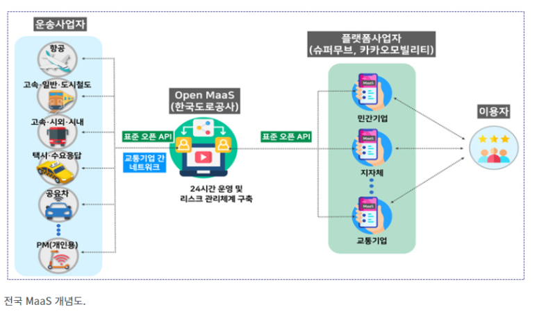 앱 하나로 택시부터 항공까지 예약·결제…12월 시범서비스