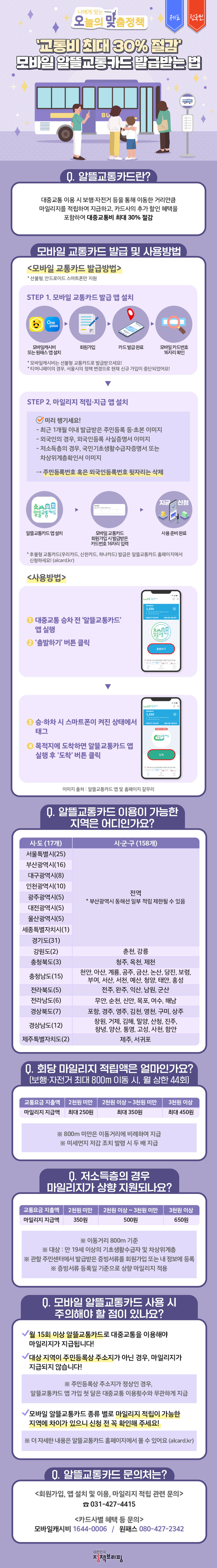 교통비 최대 30% 절감 모바일 알뜰교통카드 발급받는 법_정책브리핑