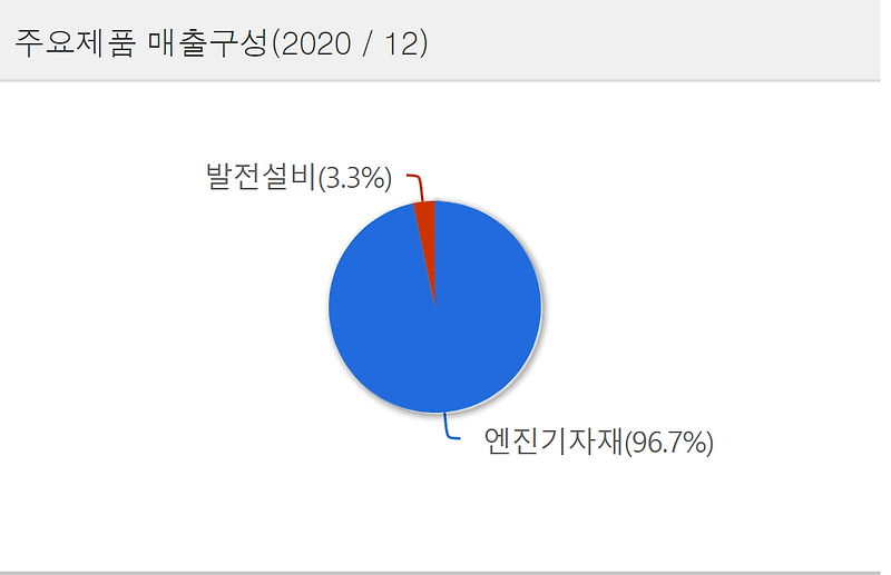 [국내주식] 조선업 1편 기자재-엔진 관련주식에 대해 알아보자 (feat. stx중공업, stx엔진, 케이프 등)