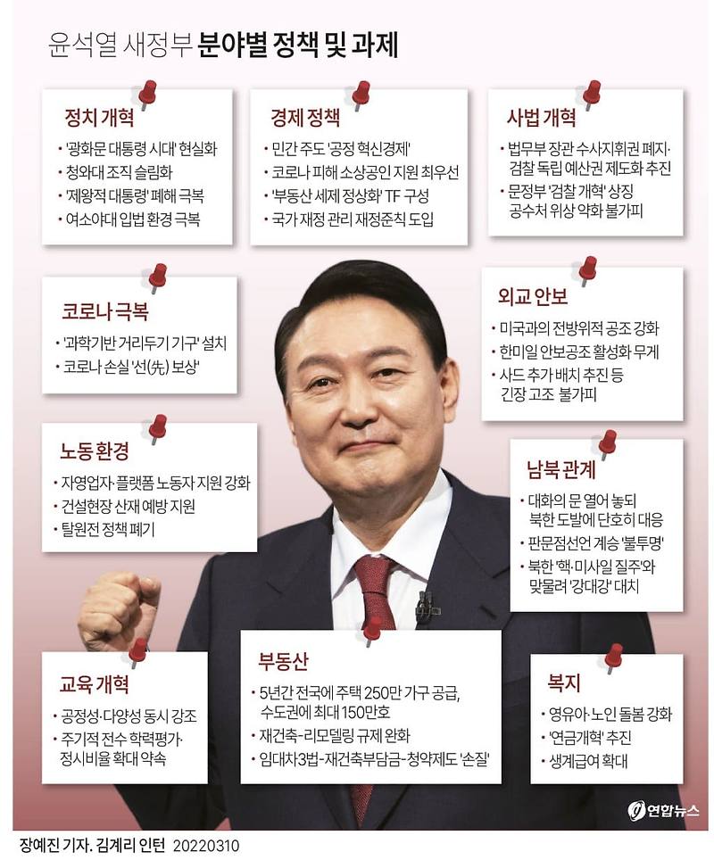 윤석열 새정부 분야별 정책 및 과제 l 문이 말로만 했던 광화문 시대 열까나