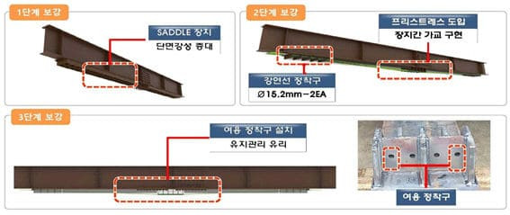 계룡건설산업, 자연재해 최소화 ‘강재거더 가설교량’ 방재 신기술 획득