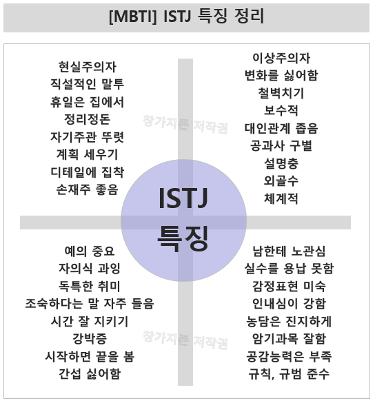 ISTJ 특징