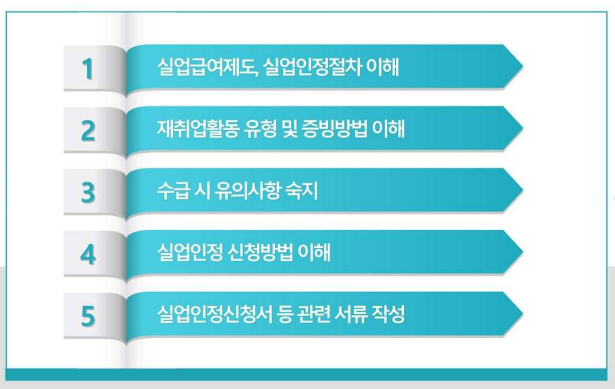 실업급여관련 1차 실업인정일 교육 자료 및 실업인정일에 온라인으로 실업급여 신청하는 방법