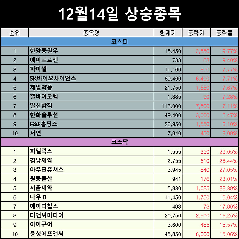 코로나치료제 관련주, 카나리이바이오가 세종메디칼 인수로 주가 상승