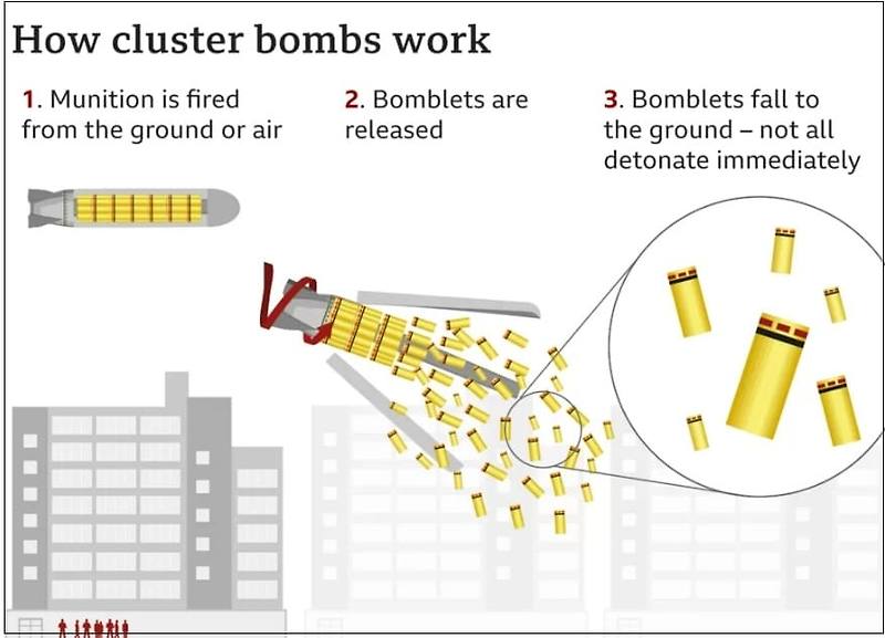 이런! 이젠 가공할 무기 보내는 '미국'...나토 주요국 반대 VIDEO: Cluster bombs: Unease grows over US sending cluster bombs to Ukraine